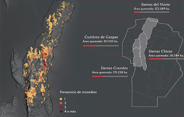 Incendios